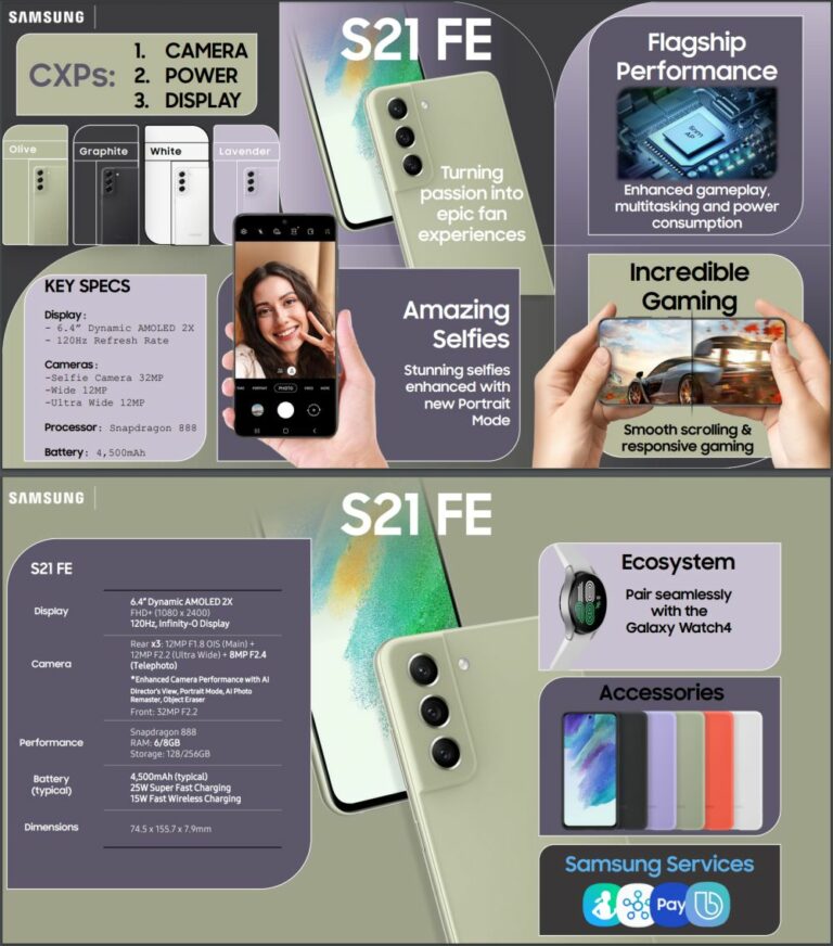 Samsung S21 Характеристики