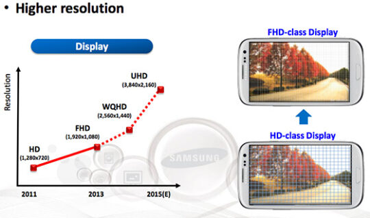 samsung-working-on-custom-arm-cpu-560ppi-and-4k-resolution-phones-for