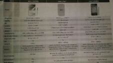 Galaxy Note 3 Neo (aka Note 3 Lite) specs leaked, comes with hexa-core processor