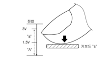 New Samsung patent hints at 3D Touch for the Galaxy S7