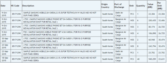 Samsung SM-G450 crops up online, could be another Galaxy On series ...