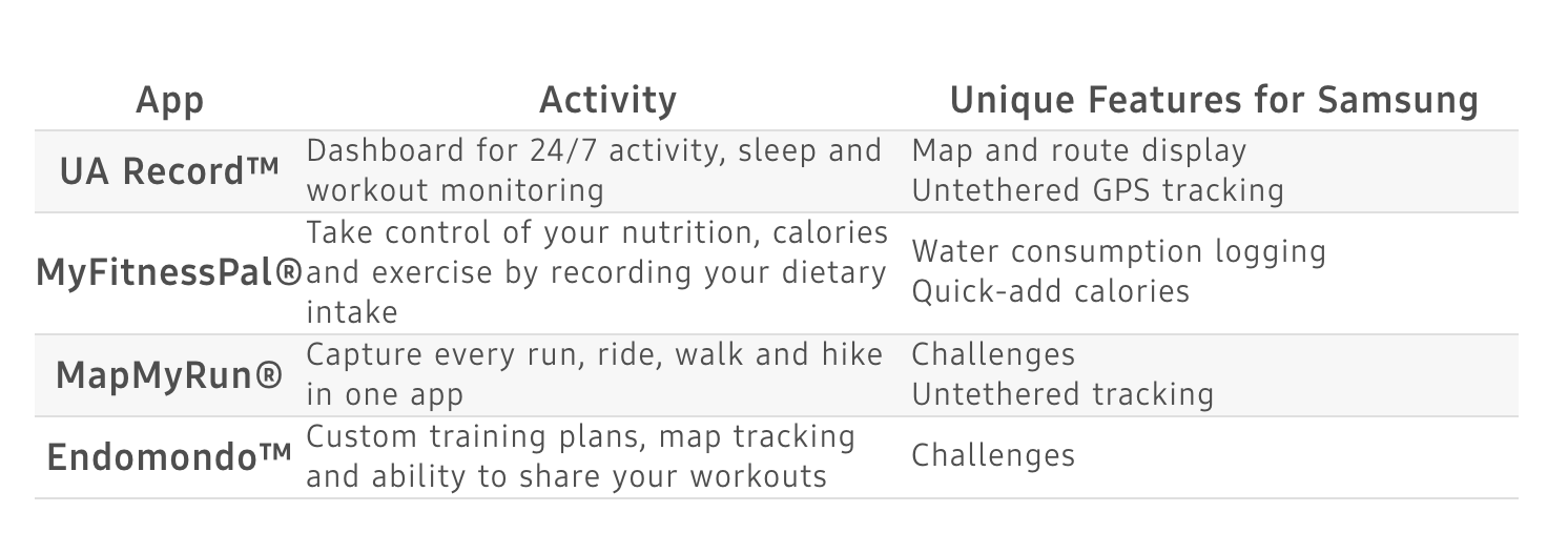 Under Armour for enhanced fitness apps 