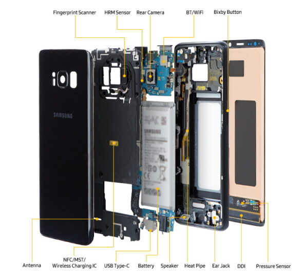 Samsung offers an indepth look at the Galaxy S8's components SamMobile SamMobile