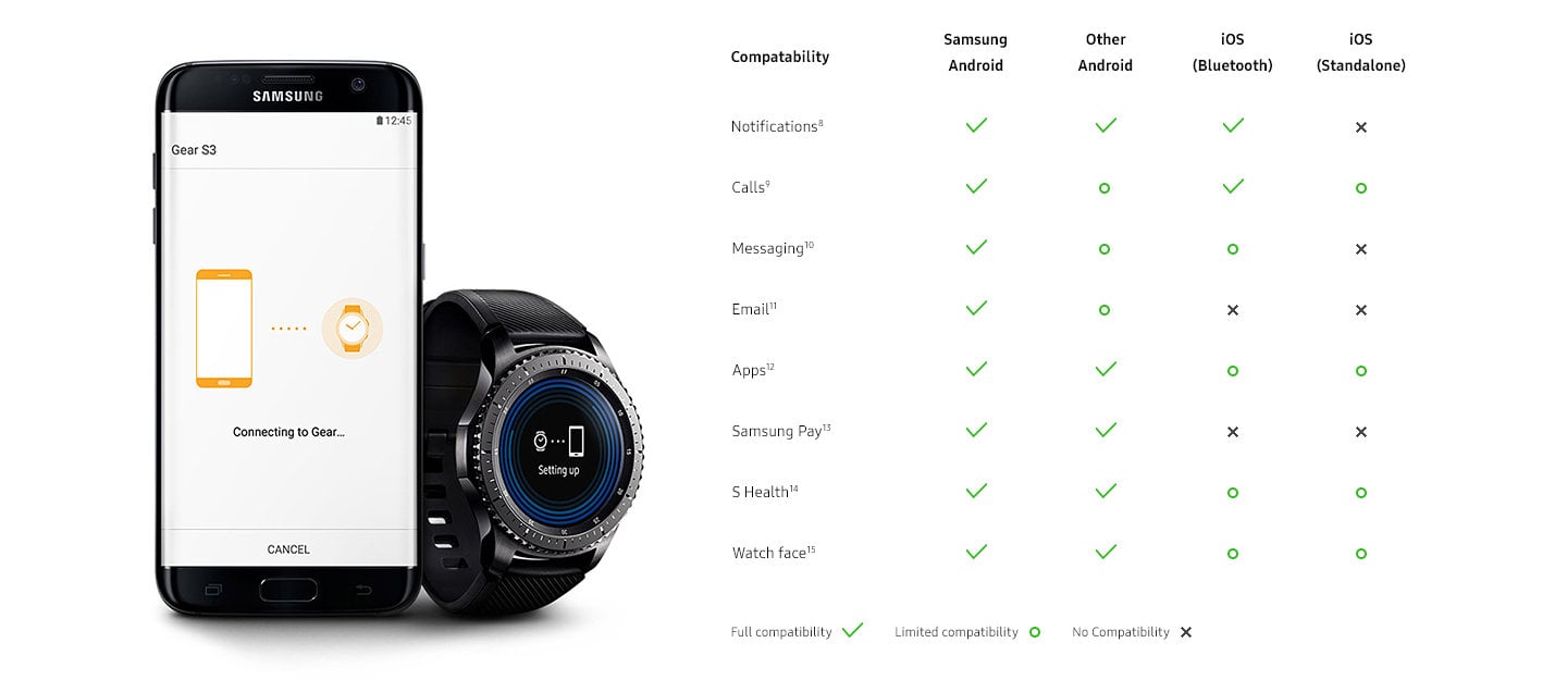 Gear S3 features work with the iPhone 