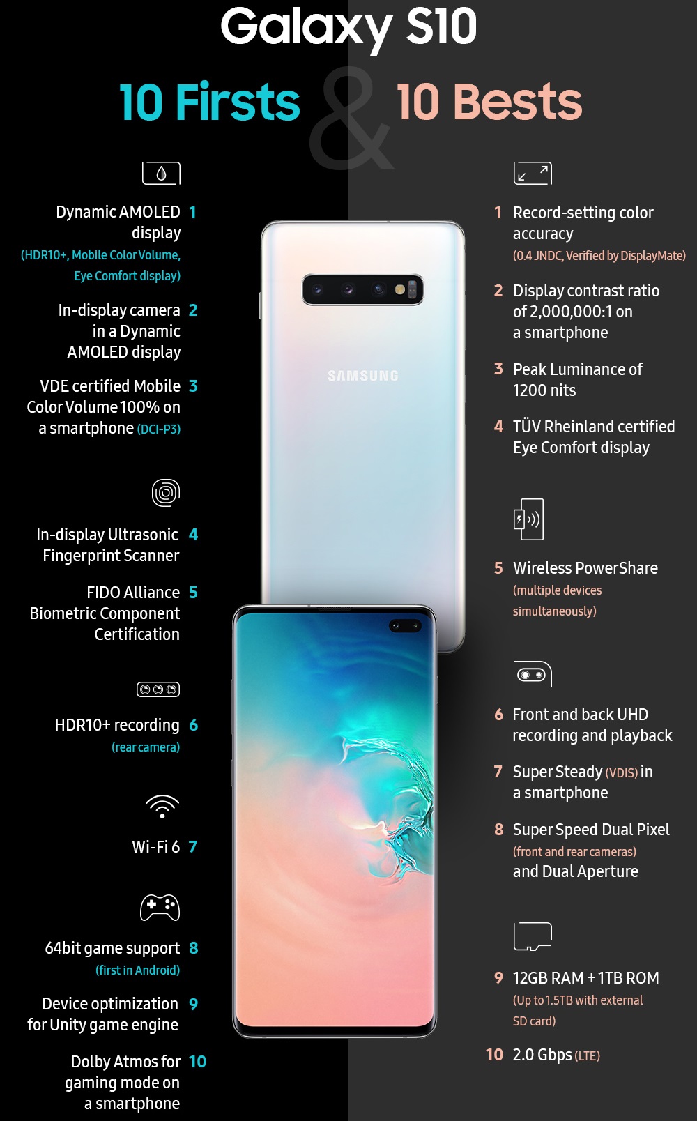 Samsung Galaxy S10, S10+ and S10e Review: Predictably impressive
