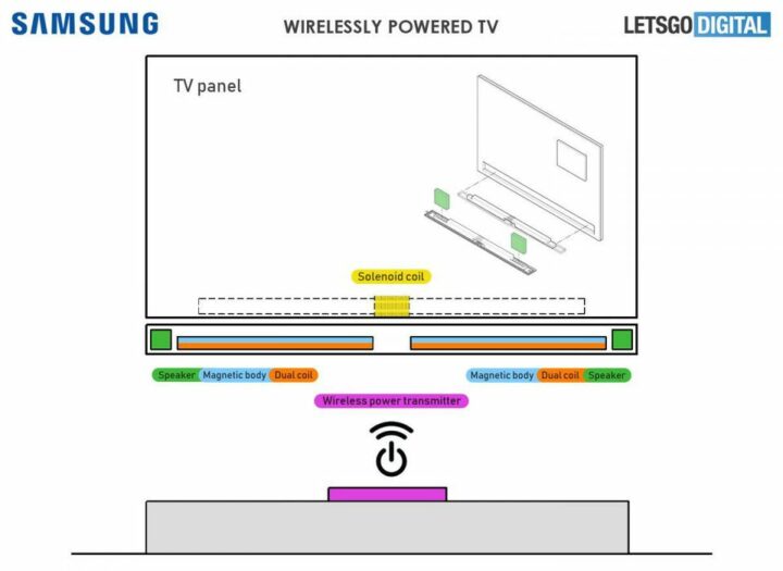 Samsung's working on a wireless TV -- and we can't wait for it to