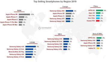 samsung all mobile list 2020