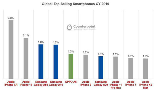 samsung all mobile list 2020