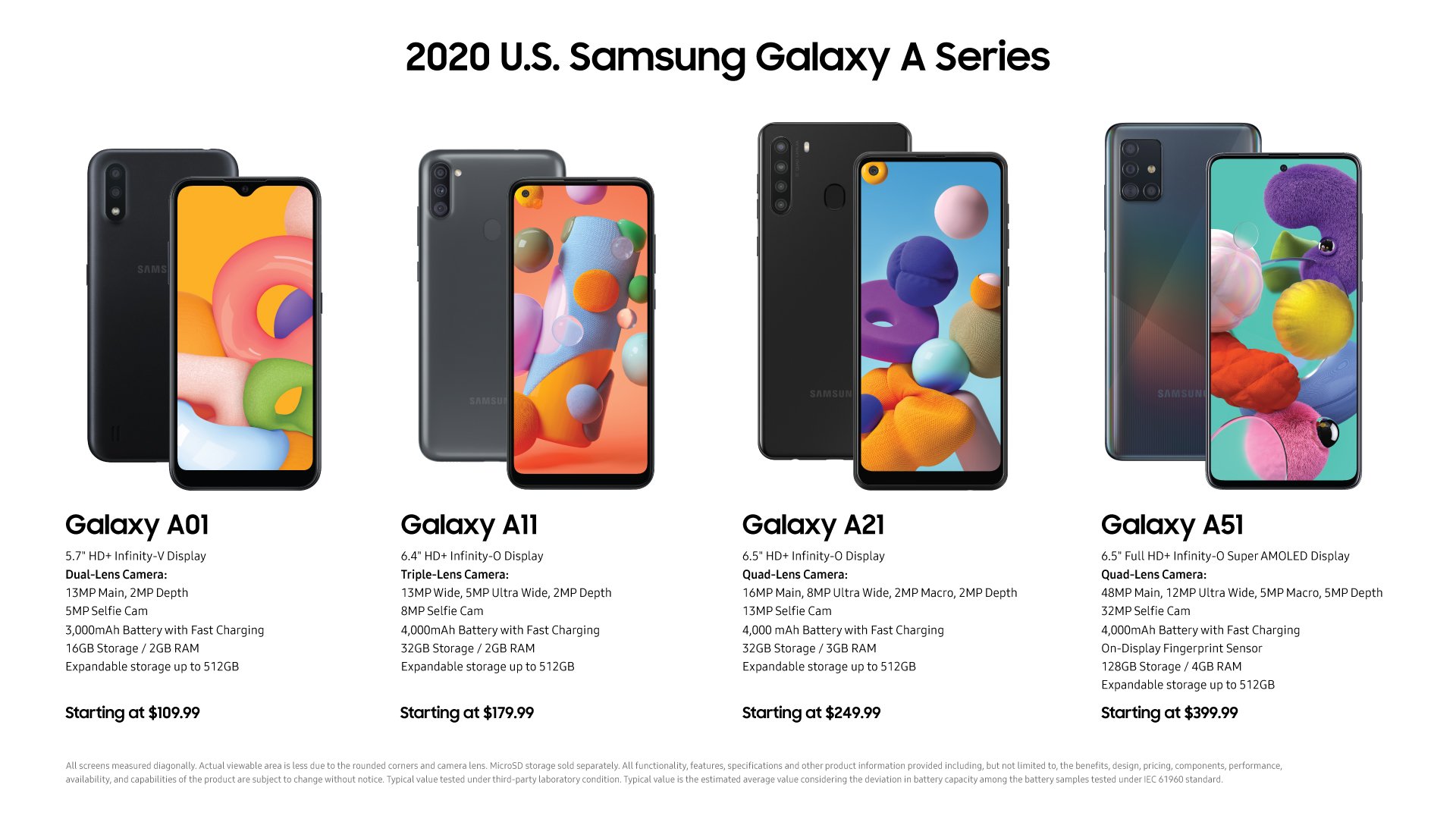 Latest Samsung A Series Phones 2024 Dore Nancey