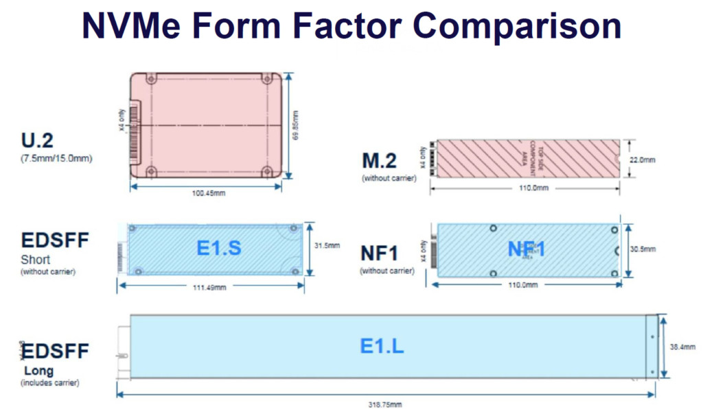 Samsung Presenta El Nuevo SSD Con Soporte PCIe Gen 4 Y Factor De Forma 