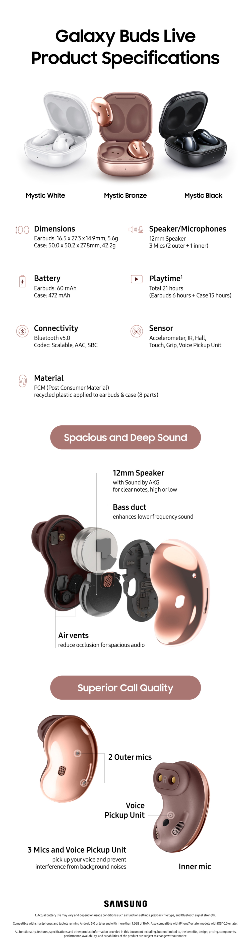 Samsung Galaxy Buds Live Specs Infographics