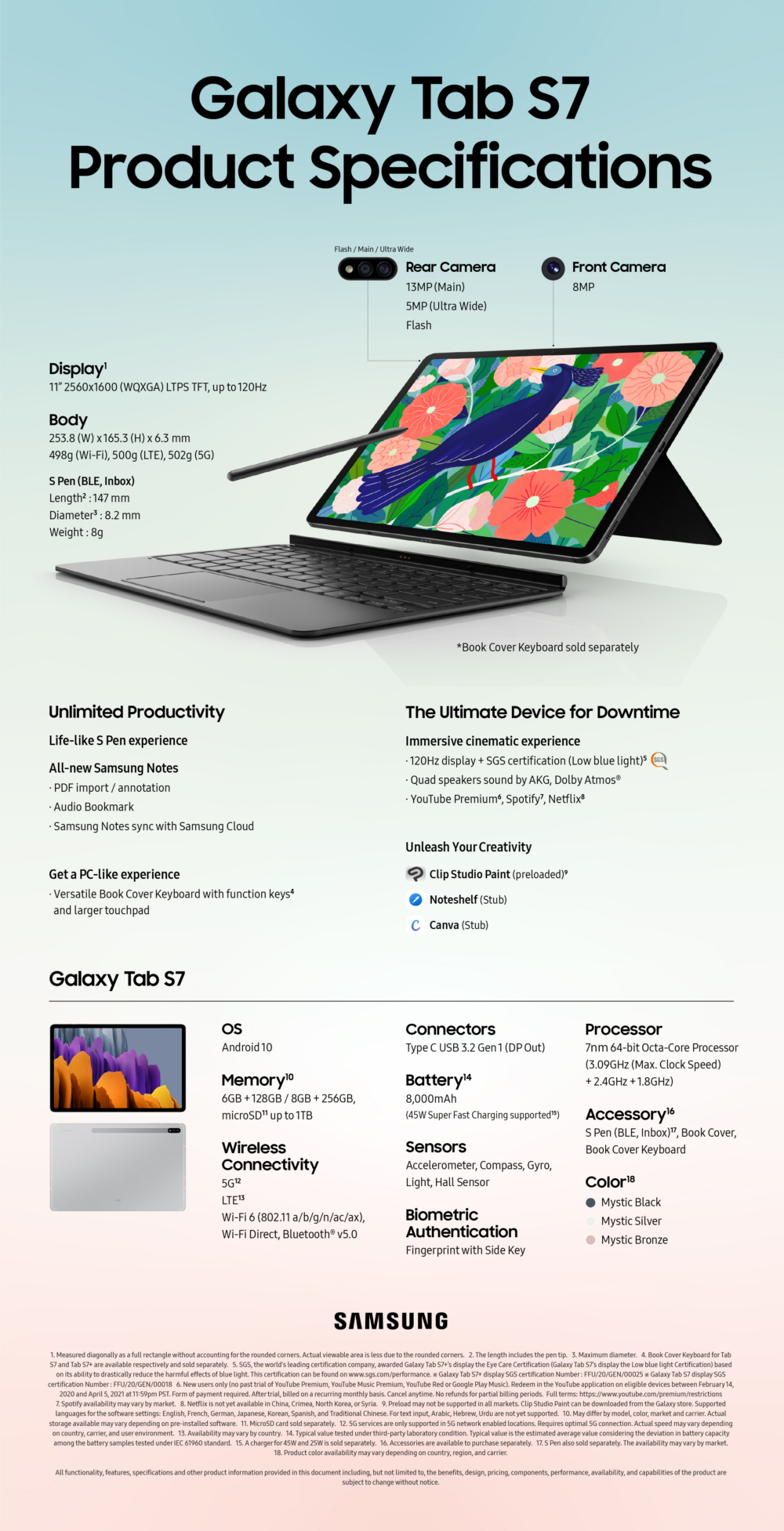 Samsung Galaxy Tab S7 Specs Infographics