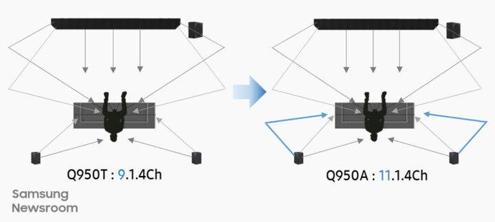 Samsung HW-Q950A vs HW-Q950T Soundbar