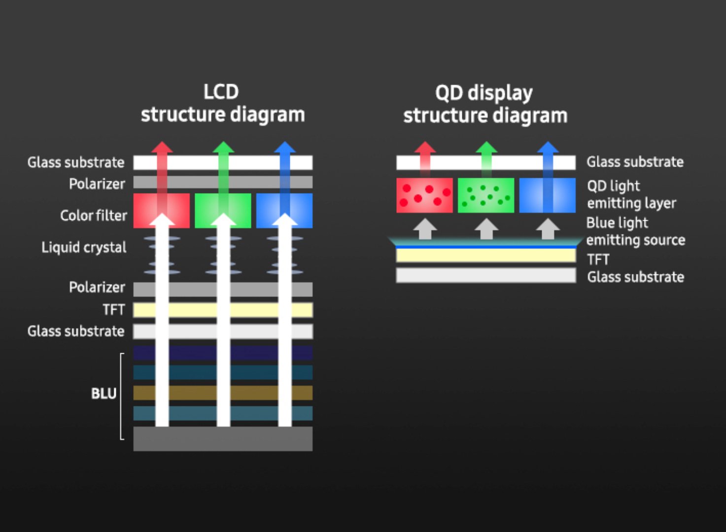 LED vs. OLED vs. QLED TVs – What's the Difference?