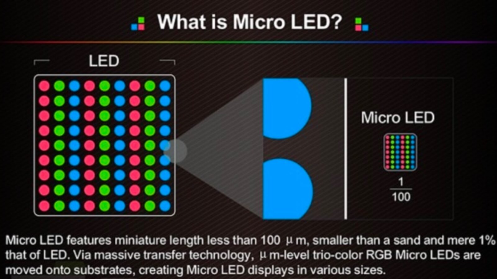 what-is-a-microled-tv-sammobile