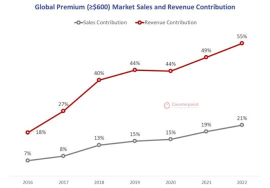 Samsung: Total sales of 'The Frame' to exceed 2 million by year's end -  FlatpanelsHD