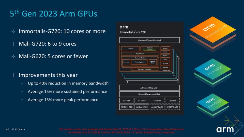 ARM Cortex-X4, A720, A520 CPU cores to be used in future Exynos chips ...