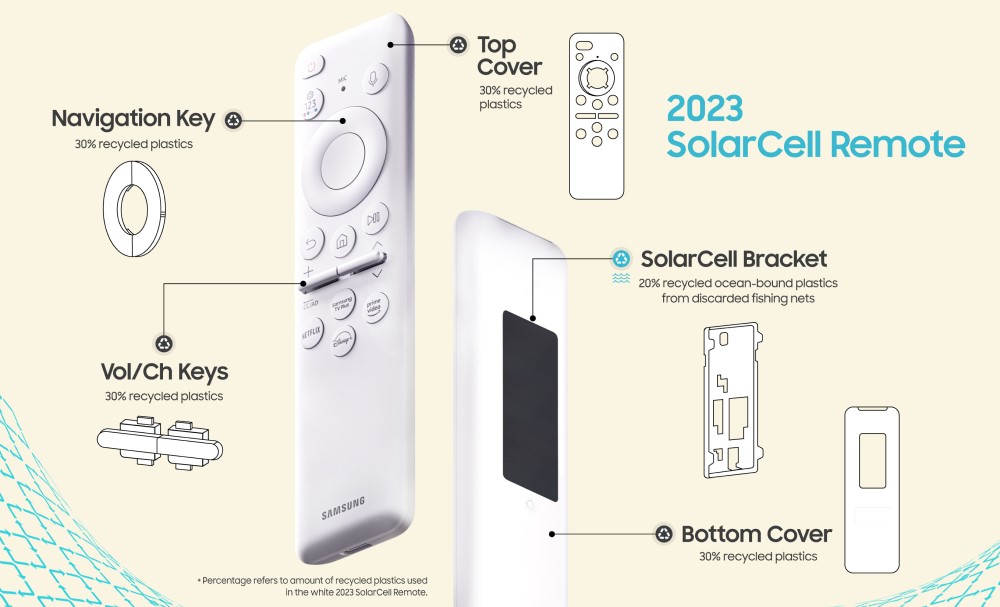 Smart TV, Samsung SolarCell Remote