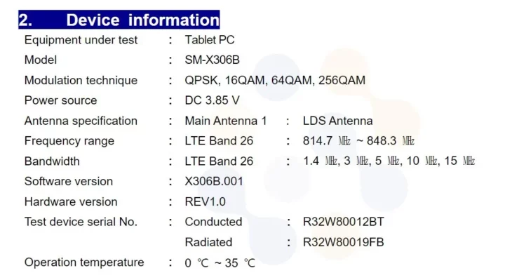 Samsung Galaxy Tab Active 5 Pro FCC LTE Bands