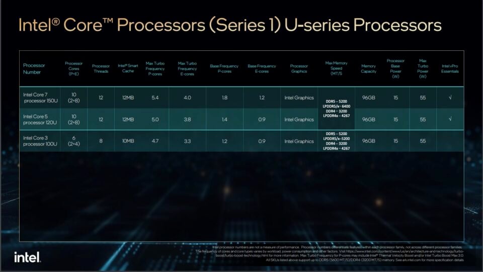 Intel announces refreshed Raptor Lake CPUs (14th Gen and Series 1) for ...