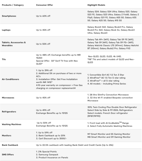 Samsung Holi Sale 2024 India Offers
