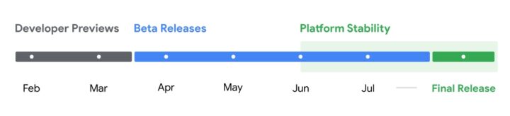 Google Android 15 Release Timeline