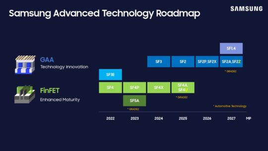 Hoja de ruta del proceso de fabricación de Samsung Foundry 2nm SF2 SF2A SF2P SF2X SF2Z