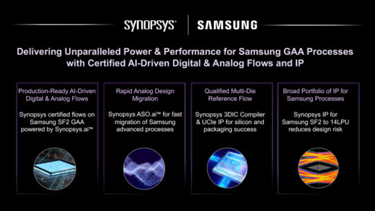 Diseño mejorado de Synposys GAA de 2 nm de Samsung Foundry