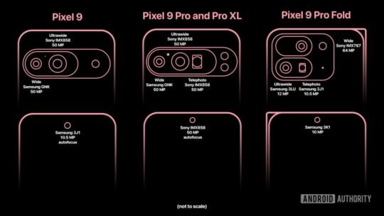 Google Pixel 9 Pro XL Fold Camera Sensors