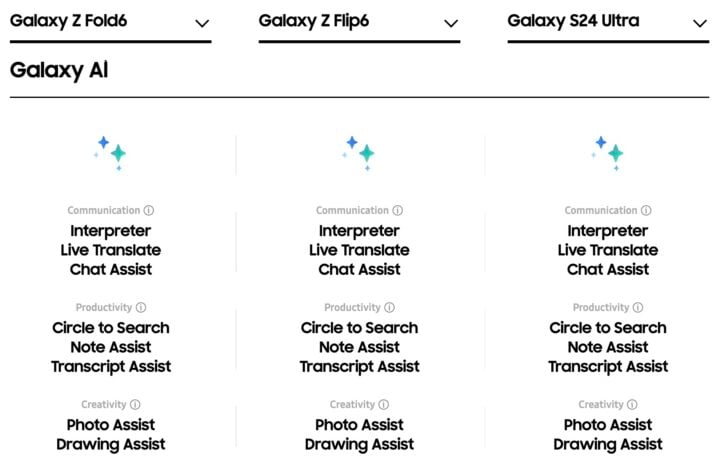 Galaxy Z Fold 6, Turn 6’s Galaxy AI options coming to older units