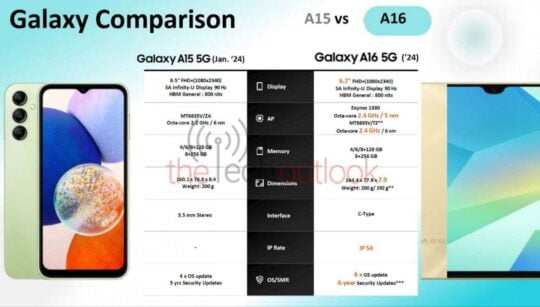 Compara especificaciones del Samsung Galaxy A16 5G y Galaxy A15 5G