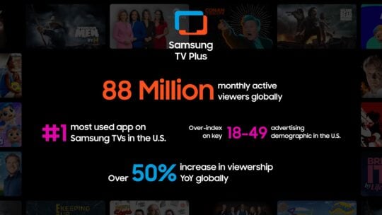 Samsung TV Plus Milestone 88 Million Users