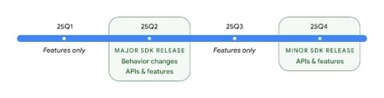 Android 16 Release Timeline