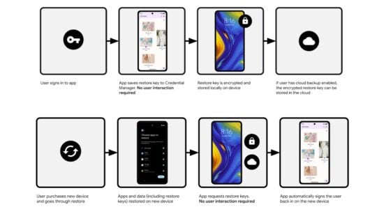 Android 16 Restore Credentials Apps