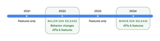 Google Android 16 Update Release Timeline