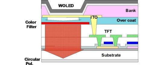 Samsung W-OLED + CF Structure