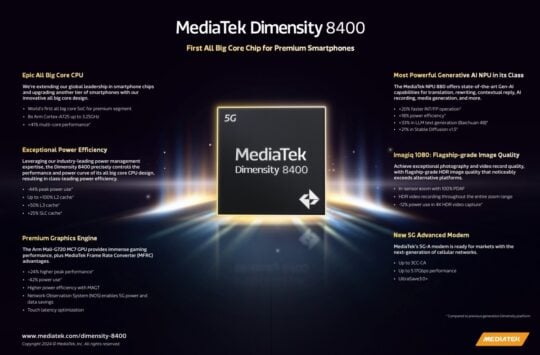 MediaTek Dimensity 8400 Features