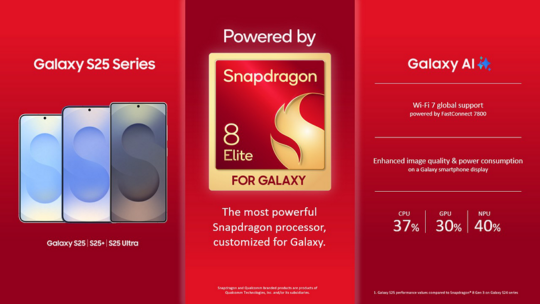 Samsung Galaxy S25 Plus Ultra Qualcomm Snapdragon 8 Elite For Galaxy Processor