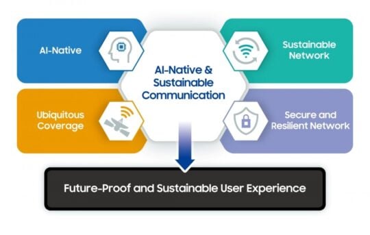 Samsung 6G AI Advantages