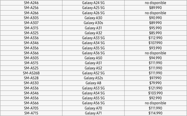 Samsung lista novos modelos Galaxy A56, A36 e A26 1