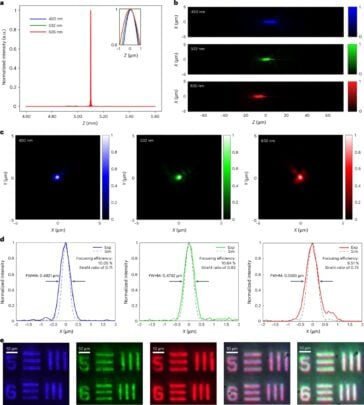 Samsung Metalens Technology Research Paper - 03