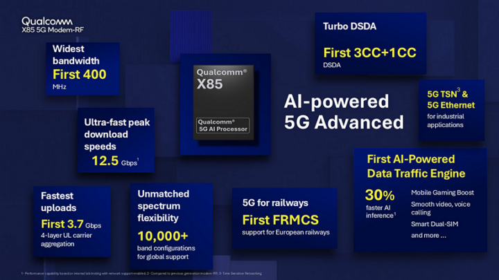 Qualcomm X85 5G Modem-RF